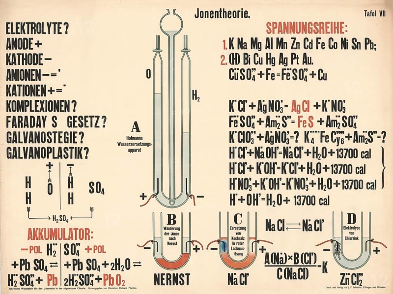Educational board on ion theory in chemistry, which presents basic concepts of electrochemistry. It illustrates processes such as electrolysis, the arrangement of metals in a voltage series and functions of cells and accumulators, authentic, digitally restored reproduction from a 19th century original, exact date of presentation unknown, historical