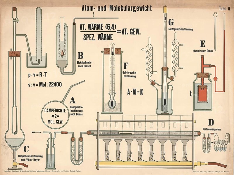 Atomic and molecular weight, classical equipment and physico-chemical laws to determine these fundamental quantities. Vapor density determination according to Dumas, ice calorimeter according to Bunsen, vapor density determination according to Viktor Meyer, incinerator for elemental analysis, osmotic pressure, authentic, digitally restored reproduction of an original from the 19th century, exact date of presentation unknown, historical
