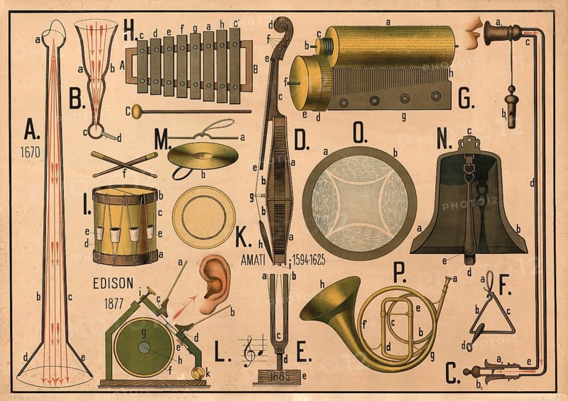 Educational board with various musical instruments and devices for sound production, instruments and inventions from various periods, including a depiction of an Amati instrument from 1594 - 1625 and a sketch of Edison's phonographs from 1877, illustration, reproduction from a model from the 19th century. Authentic, file restored for optimal use, exact date of submission unknown, historical