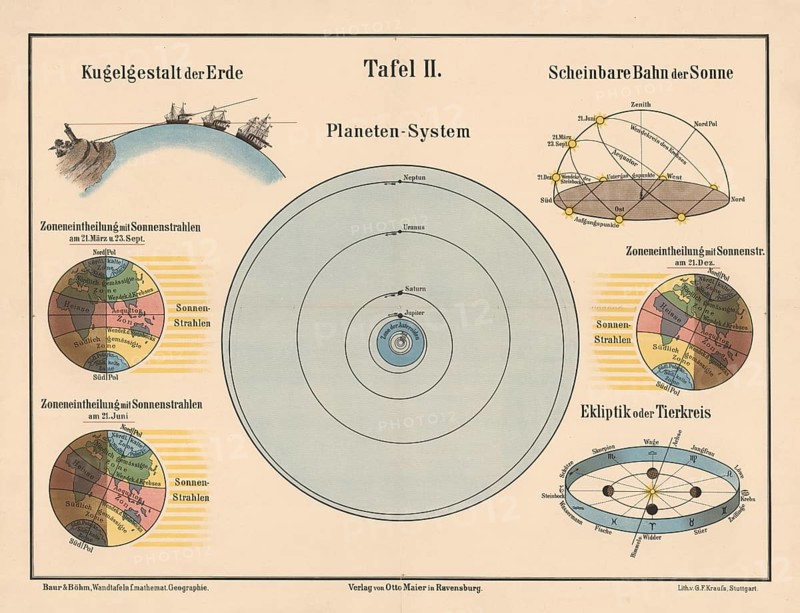 The planetary system and the earth in zoning of solar radiation, Earth's orbit in space, illustration, reproduction from a model from the 19th century. Authentic, file restored for optimal use, exact date of submission unknown, historical