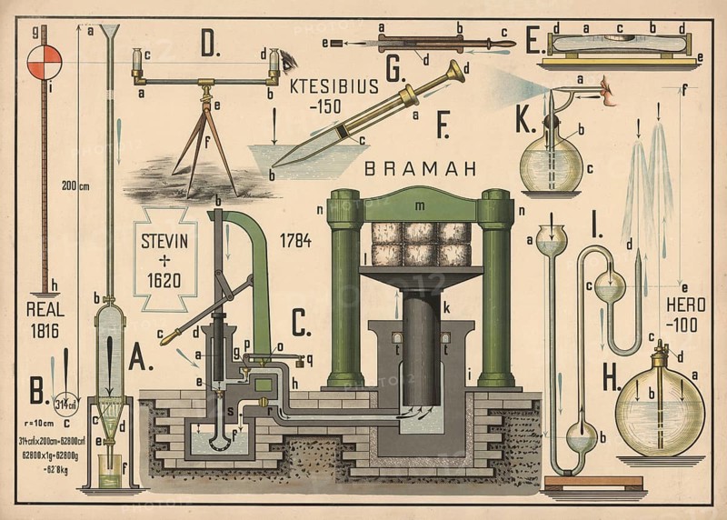 Representations of various physical and hydraulic devices as well as principles, piston pump, pressure gauge and a calculation of hydrostatic pressure, historical valves attributed to Bramah, various siphon and fountain principles, illustration, reproduction of a model from the 19th century. Authentic, file restored for optimal use, exact date of submission unknown, historical