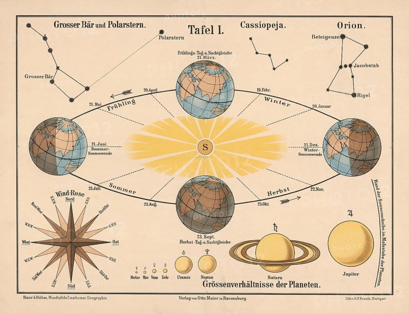 Astronomy, dimensions of the planets, seasons, space, Earth orbit, illustration, reproduction from a 19th century model. Authentic, file restored for optimal use, exact date of submission unknown, historical