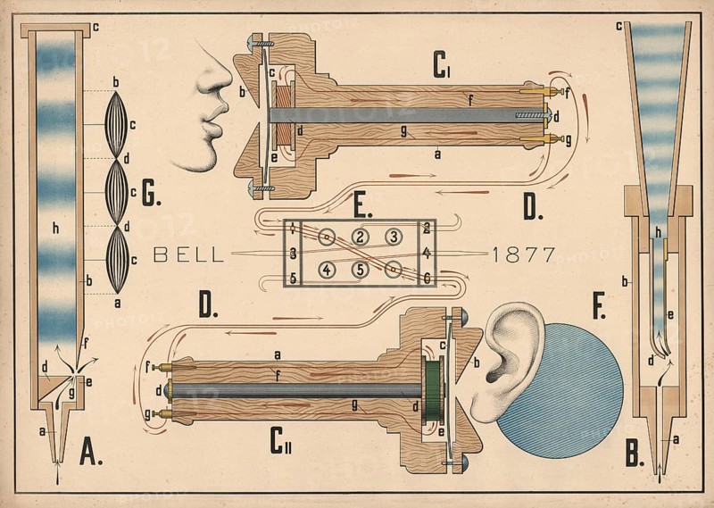 The schematic illustration of Alexander Graham Bell's early telephone set from 1877. It illustrates the electroacoustic principle according to which sound waves are converted into electrical signals and translated back into sound again, illustration, reproduction of a model from the 19th century. Authentic, file restored for optimal use, exact date of submission unknown, historical