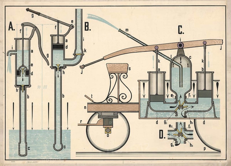 Drawings that illustrate the function of various pumps. Suction pump, pressure pump, fire department pressure pump, valves - detailed view of the flapper valves that control the water flow, illustration, reproduction of a model from the 19th century. Authentic, file restored for optimal use, exact date of submission unknown, historical