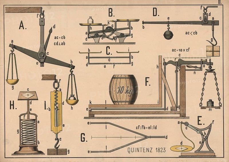 Lithography shows various types of scales and measuring device devices, various scale designs, including bar scales, spring scales, and a decimal scale. Figures C and G illustrate physical principles on which these devices are based, such as levers and proportions, illustration, reproduction from a 19th-century model. Authentic, file restored for optimal use, exact date of submission unknown, historical