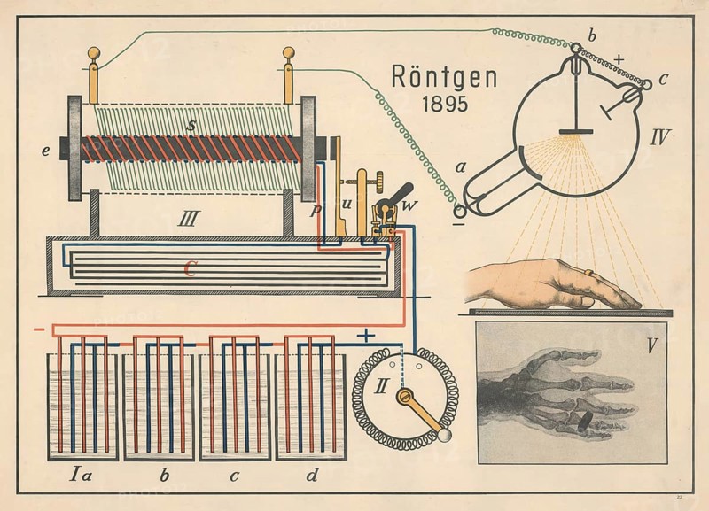 The illustration shows the first X-ray image of a human hand, which was taken by Wilhelm Conrad Röntgen on December 22, 1895, and explains the function. The hand shown belonged to his woman, Anna Bertha Röntgen, illustration, reproduction from a model from the 19th century. Authentic, file restored for optimal use, exact date of submission unknown, historical