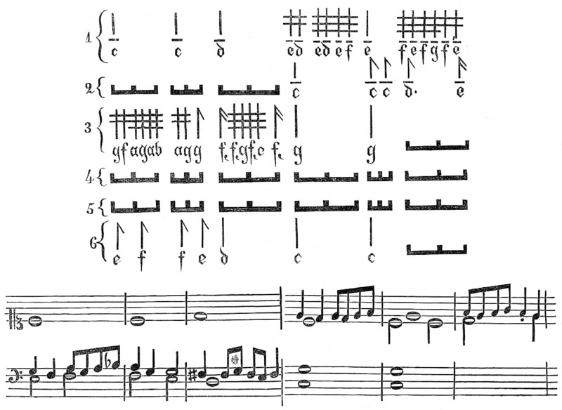 Orgeltabulatur des 16. Jahrhunderts, moderne Musiknotation