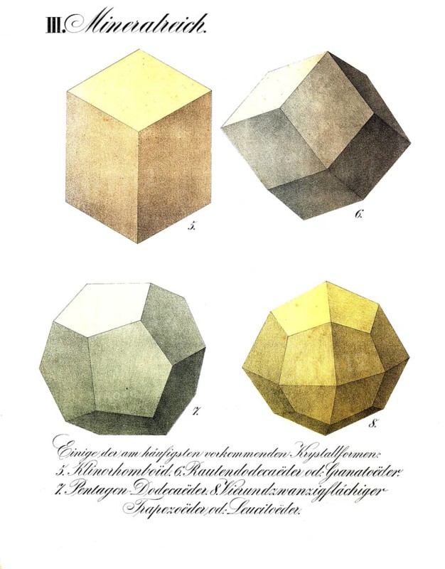 Historical illustration shows four of the most common crystal forms from the fields of mineralogy, clinorhomboid, rhomboid, rhomboid, pentagon dodecahedron, trapezohedron, reproduction of a historical school painting, mural or teaching board, authentic, exact date unknown