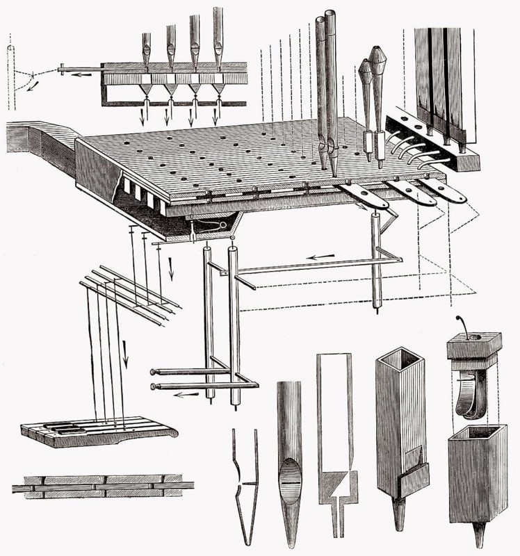 Schematische Darstellung der Funktion einer Pfeifenorgel, 19.
