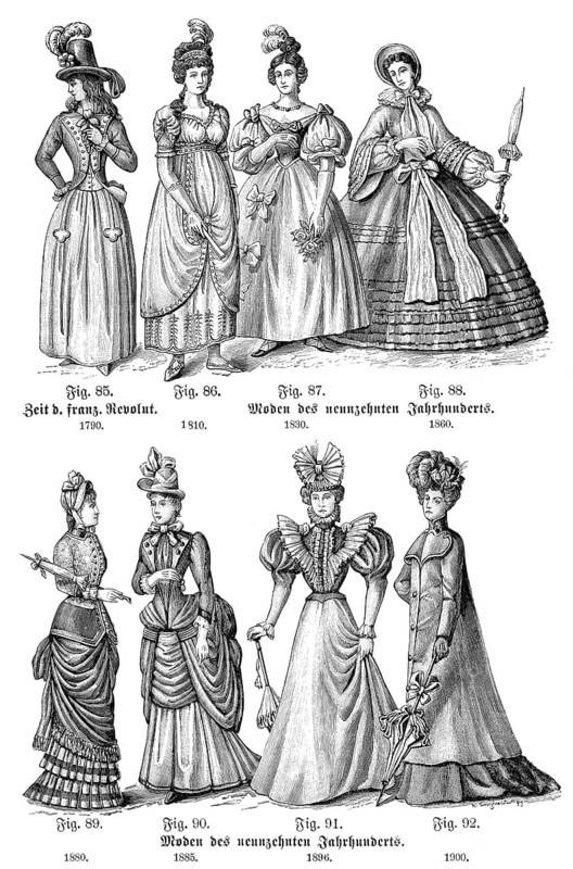 Women's fashion from the 18th to the 19th century, Europe, Frauenmode aus dem 18. bis 19. Jahrhundert, Europa