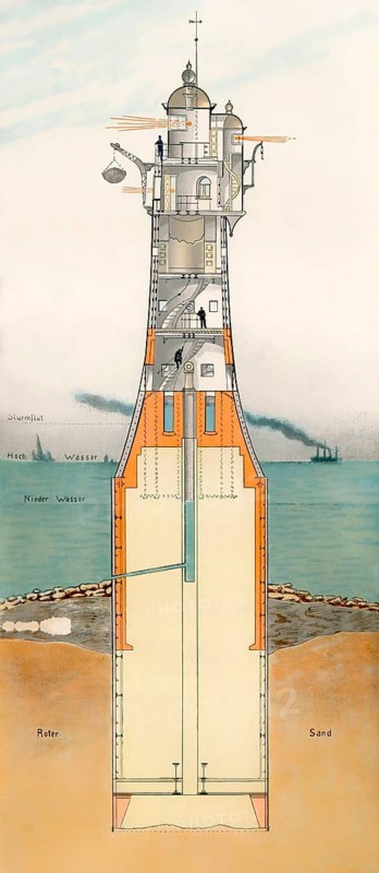 Roter Sand Lighthouse, Weser estuary, North Sea, Germany, 19th century