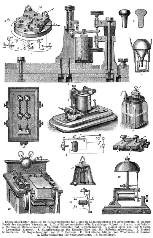 Historical Telegraphs, 1894, historische Telegrafen, 1894