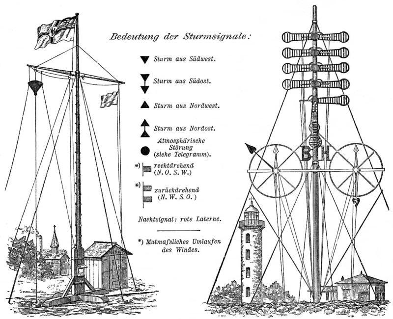 Historical illustration, nautic storm signals, 1896, historische Zeichnung, nautische Sturmsignale, 1896