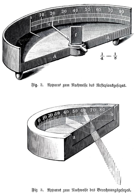 Optics, apparatus for proving the law of reflection and calculation, physics, physical laws, law, science, light, numbers, scale, semicircle, pointer, reflection, application, research, historical illustration 1891