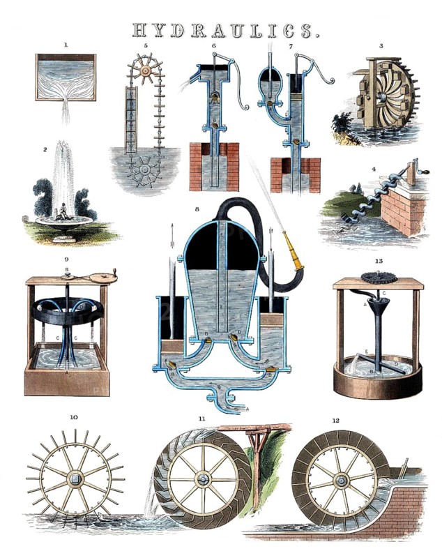 Various mechanical devices, pumps and water wheels for using and moving water. Hydrostatics, Archimedean screw, chain pump, hand pumps, fire engine, reaction wheels, water wheel, historical school picture or mural from around 1900, high-quality reproduction