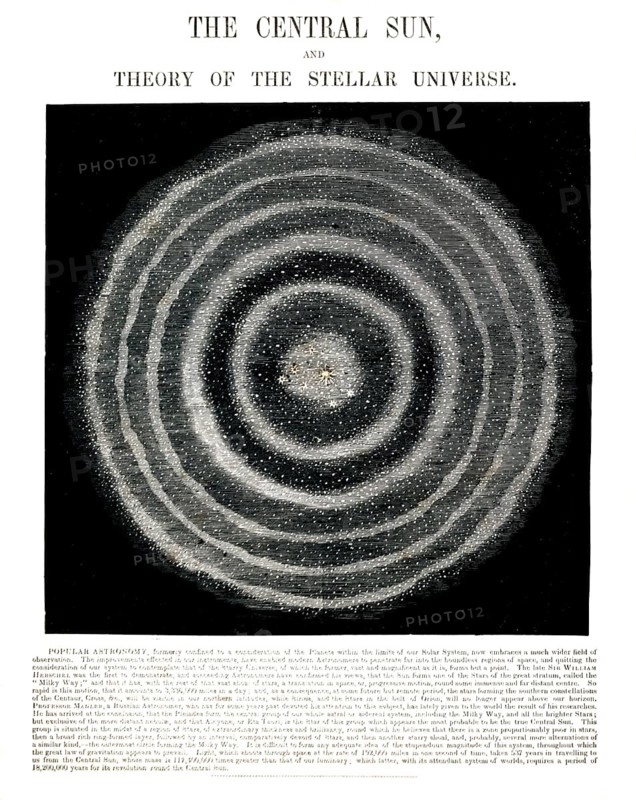 Astronomical diagram entitled The Central Sun, and Theory of the Stellar Universe, illustrates an astronomical theory popular in the 19th century, which was decisively influenced by the German-Baltic astronomer Johann Heinrich von Mädler. Drawn in London in 1846 by illustrator John Emslie and published by James Reynolds, historical school picture or mural from around 1900, high-quality reproduction