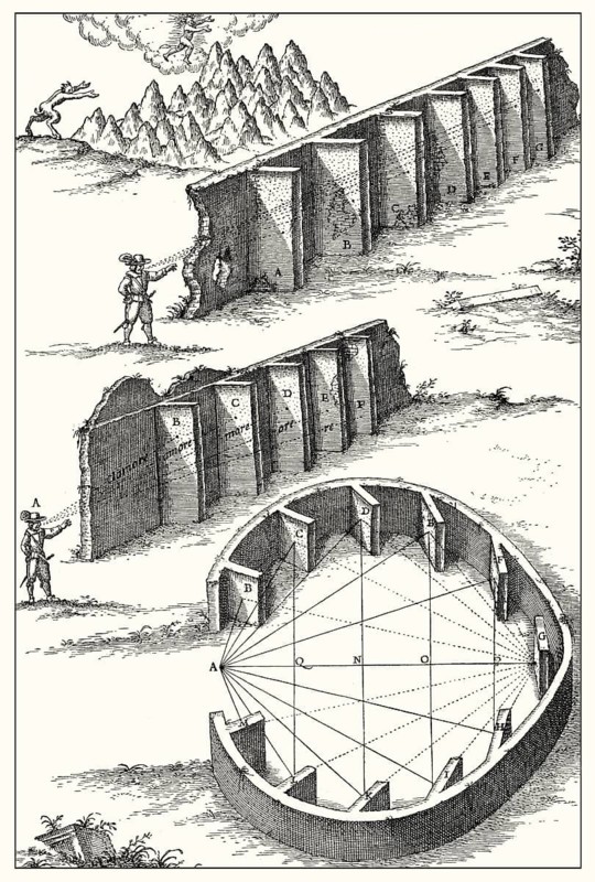 The phenomenon of echo, 1673, phonurgia nova by Athanasius Kircher, 1602- 1680, 17th-century