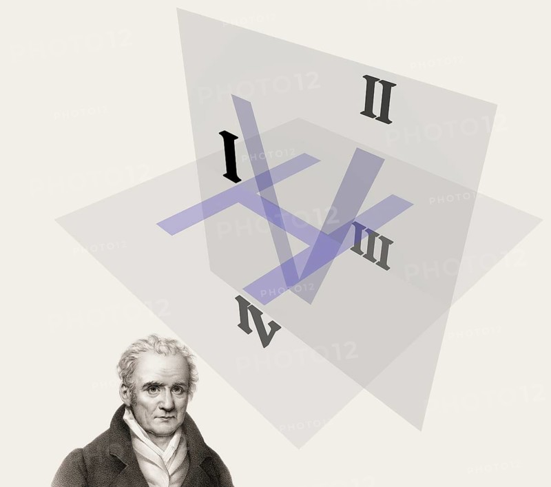 Gaspard Monge, Comte de Péluse, 1746 – 1818, French mathematician, modern orthographic projection, quadrants in descriptive geometry, graphic by SharkD