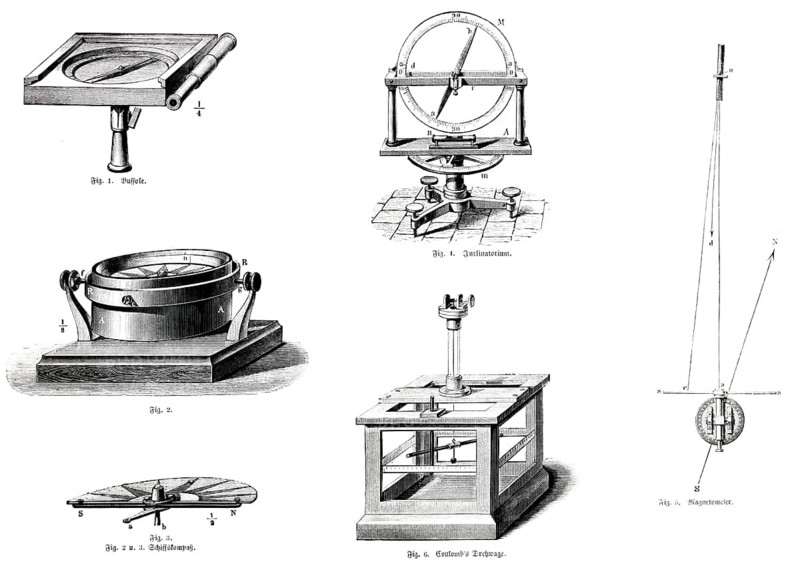 Devices for magnetism, magnetic field, force, physics, physical phenomenon, bussole, ship compass, compass, inclinator, coulumbs rotary scale, magnetometer, instruments, inventions, electromagnetic interaction, energy, arctic magnetic pole, technology, historical illustration 1877