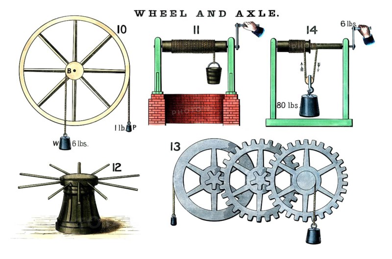 Historical applications of wheel and axle. 10 The classic corrugated wheel, 11 The classic train well, 12 The ship winch, 13 gear transmission Spur gear, 14. The jack with pulley, historical school picture or mural from around 1900, high-quality reproduction