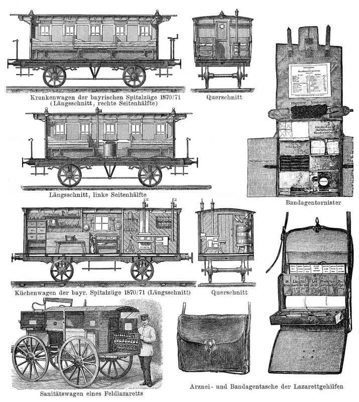 Historical illustration, 19th Century, German Ambulance Trains, deutsche Krankenzüge, historische Zeichnung, 19. Jahrhundert