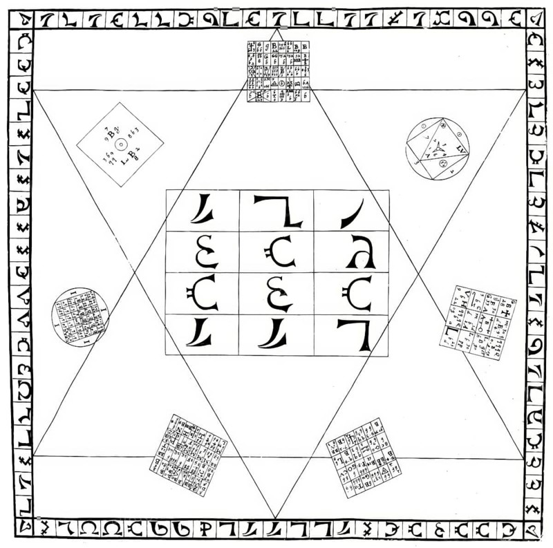 The Holy Table, also known as the Table of Practice, a piece of ritual furniture designed by the 16th-century English mathematician, astronomer, teacher, astrologer, occultist and alchemist Dr. John Dee, and his scryer Edward Kelley
