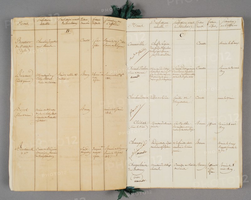 Napoléon and Cambacérès, 
Manuscript with the names of the Empire's nobility