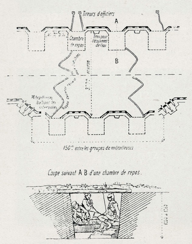 German trench system (1914)