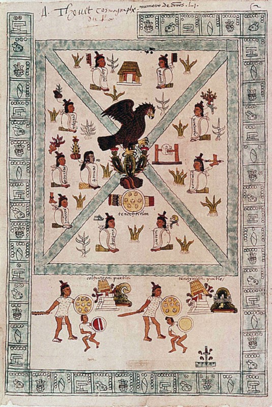 Mendoza Codex