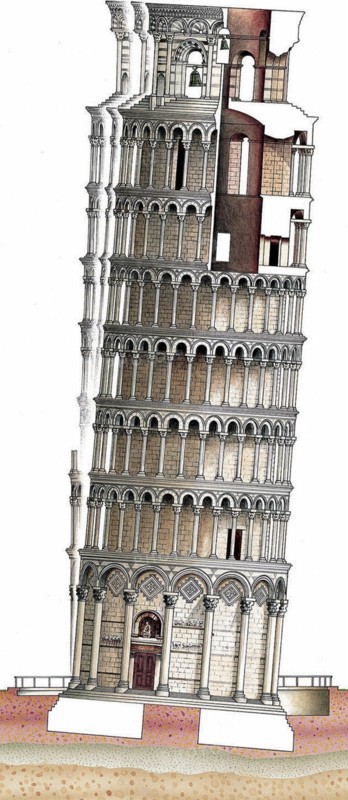 The tower of Pisa