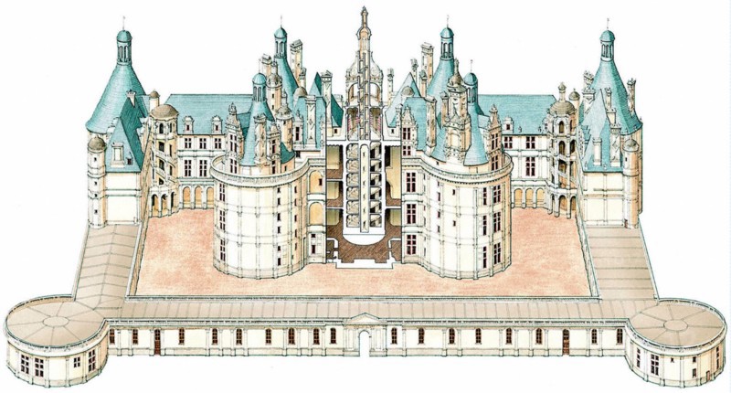 Le château de Chambord