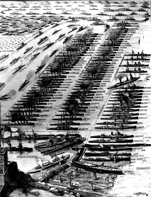 British naval forces