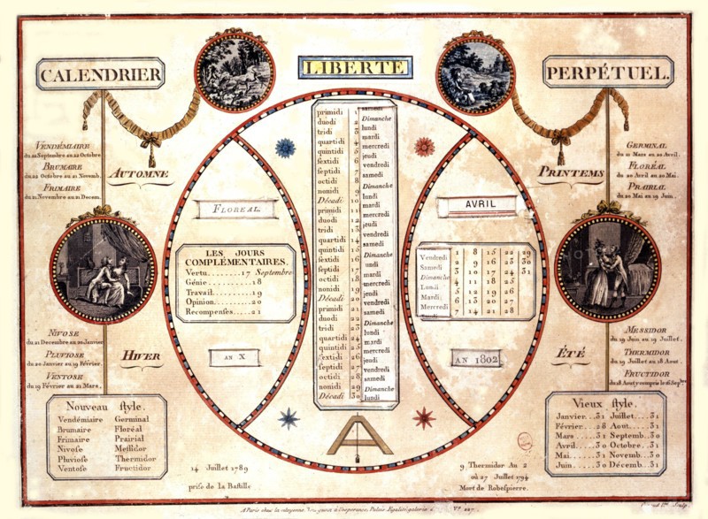 Fabre d'Eglantine. Calendrier perpétuel révolutionnaire (12 mois de 3 décades)