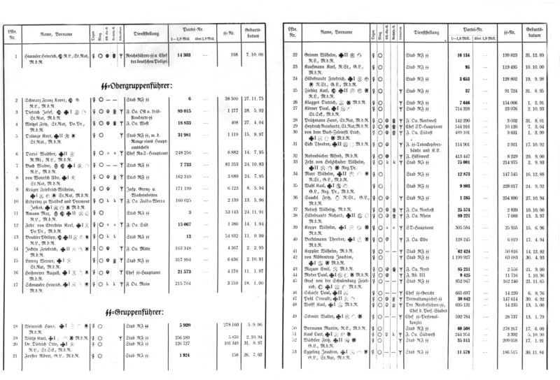 S.S. hierarchy table