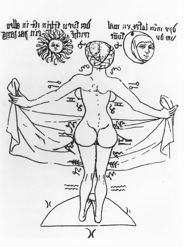 Astrological chart of Venus