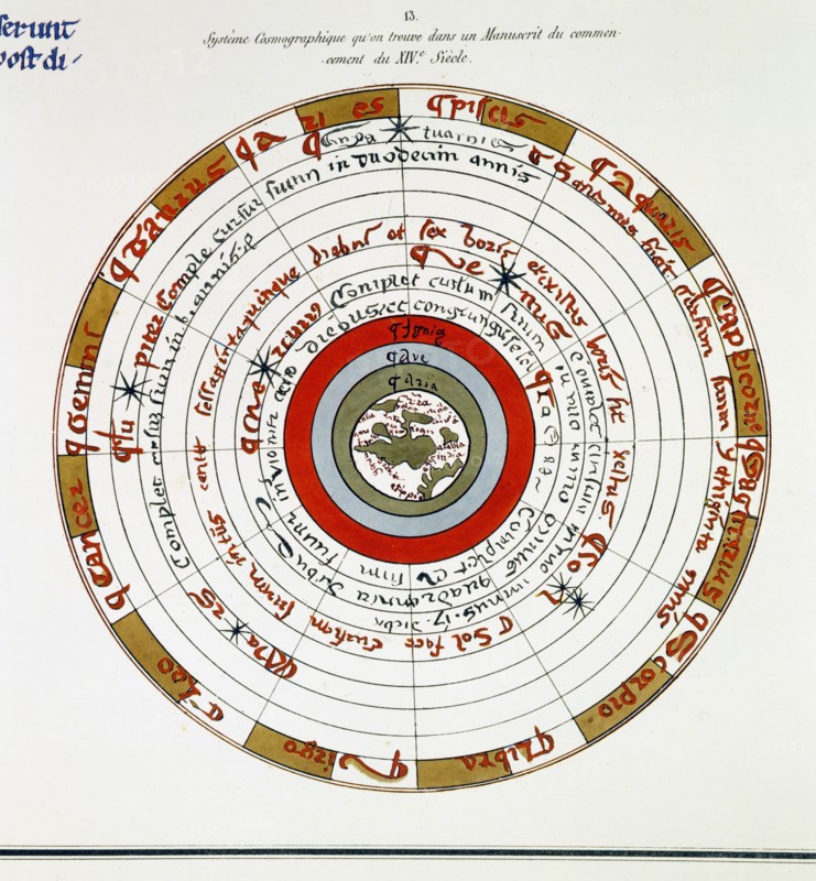 Reproduction of the 14th century Cosmographic System