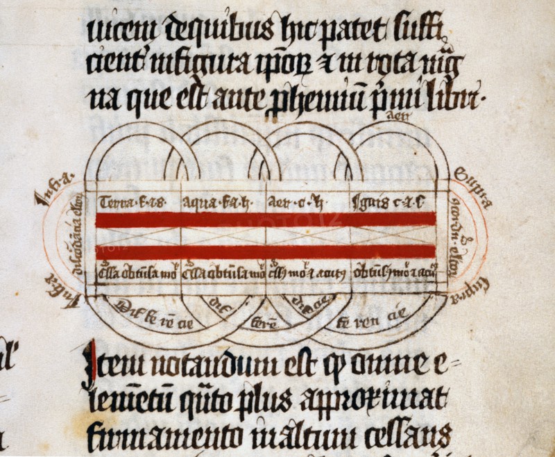 Michael Scot, "Liber Particularis Astrologiae"
