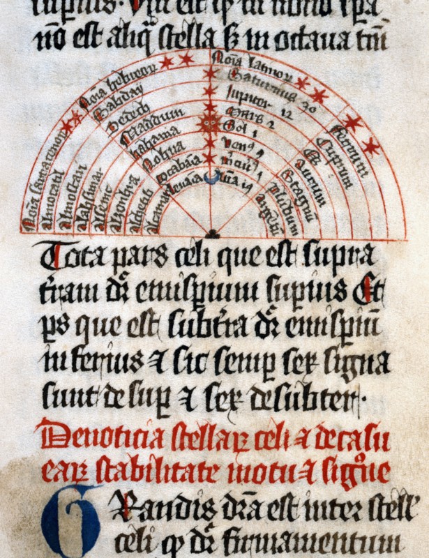 Michael Scot, "Liber Particularis Astrologiae"