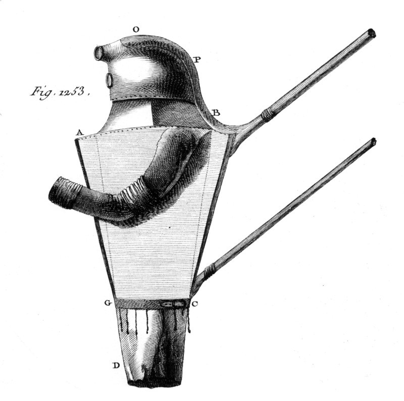 Diving-suit -