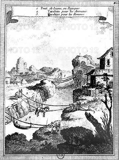 Different ways of crossing rivers