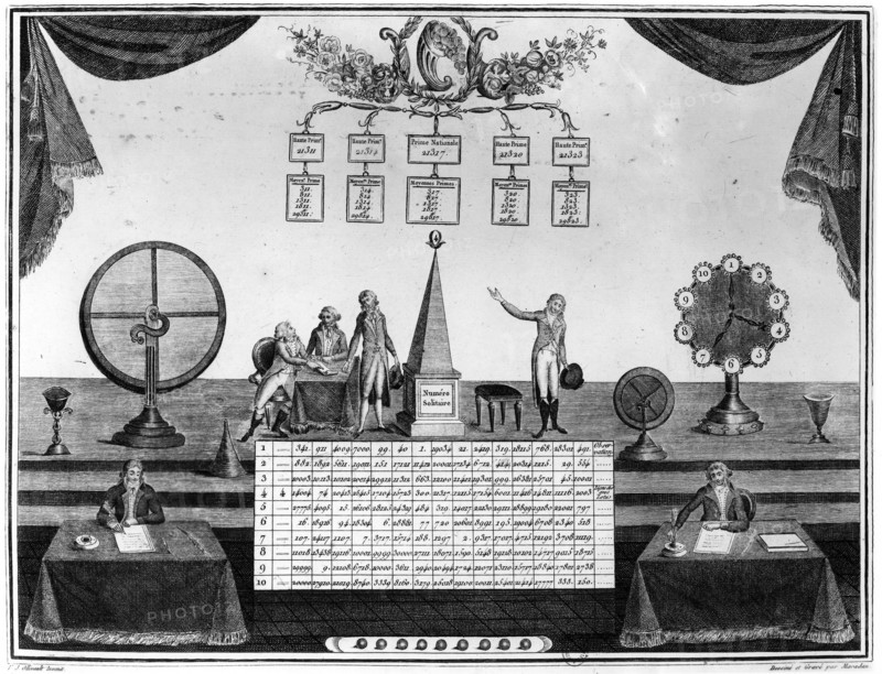 1787. Affiche pour une loterie. Gravure de Maradan.