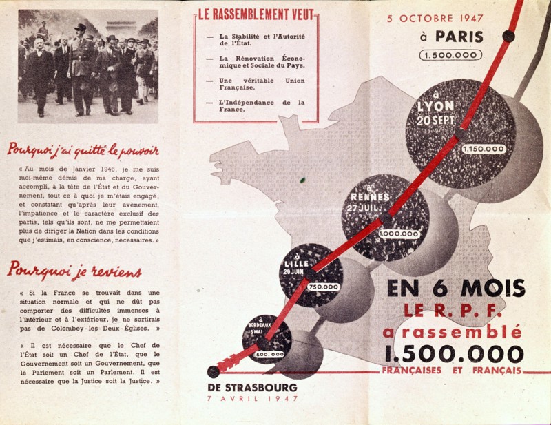 Graph of  the R.P.F.'s evolution between April and October 1947