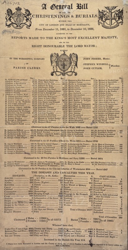 Bills of mortality for 1821-1822 listing the causes of death. Artist: Unknown