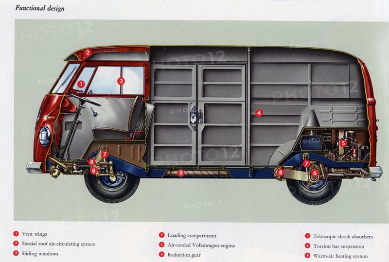 1960 Volkswagen commercial vehicle brochure Artist: Unknown.