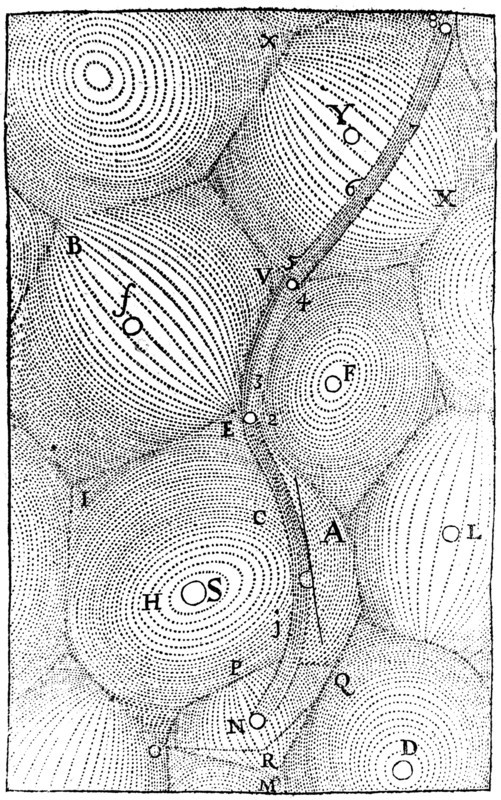 Rene Descartes' model of the structure of the Universe, 1668. Artist: Unknown