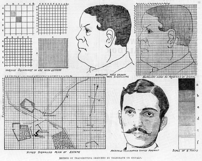 Alexander Glen's facsimile telegraph system, 1886 Artist: Unknown