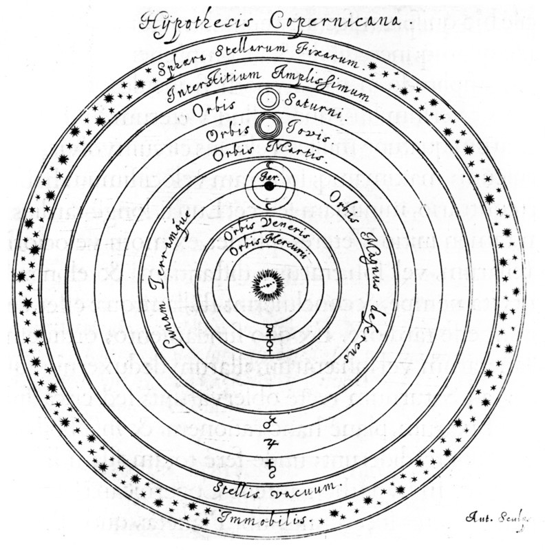 Copernican (heliocentric) system of the universe, 17th century. Artist: Johannes Hevelius