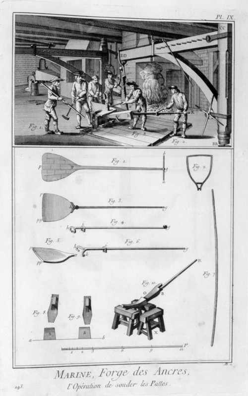 Forging an anchor, 1751-1777. Artist: Unknown