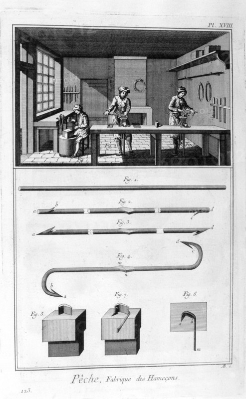 Fishing hook manufacturing, 1751-1777. Artist: Unknown