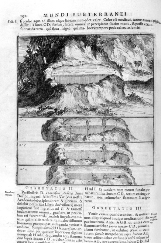 Water movement, 1678.  Artist: Athanasius Kircher